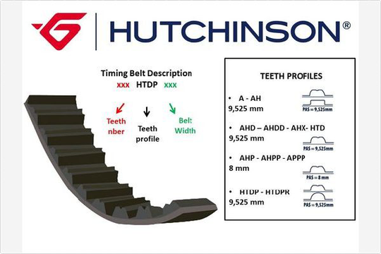 Jakohihnat HUTCHINSON 091 HTDP 20