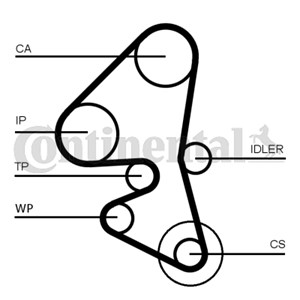 Hammashihnasarja, citroën,ds,fiat,ford,mazda,peugeot,volvo, 0831.Q1, 0831.W2, 1608747480, 1635067180, 1754320, 1787857, 31330202, 313398